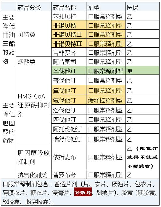 非諾貝特、非諾貝特Ⅱ、非諾貝特Ⅲ之間的區(qū)別