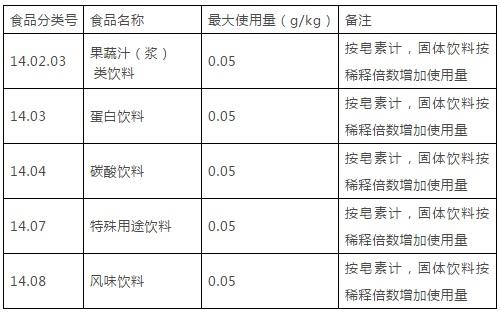 皂樹(shù)皮提取物用量及使用范圍