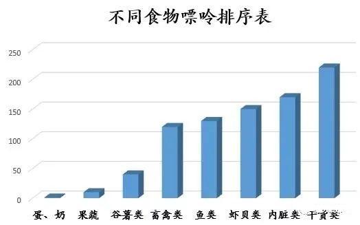 高尿酸血癥患者怎么吃？