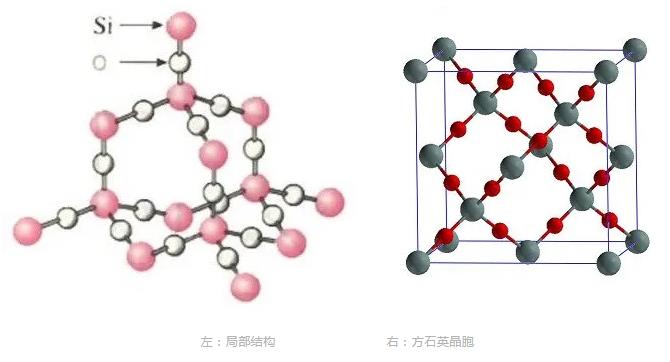 二氧化硅的微觀結(jié)構(gòu)