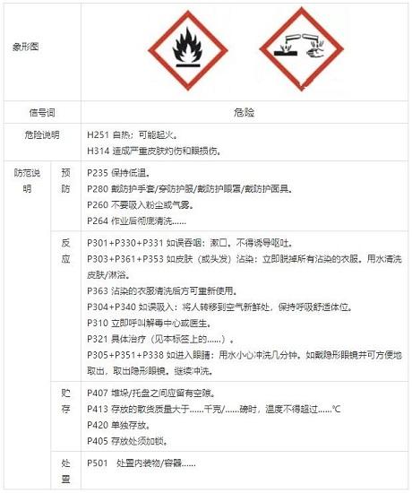 甲醇鈉危險(xiǎn)特性分析及鋼桶包裝形式的研究