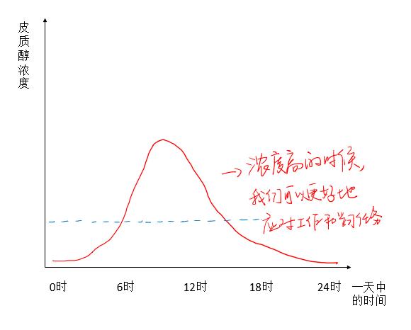 重新認識“腎上腺素”