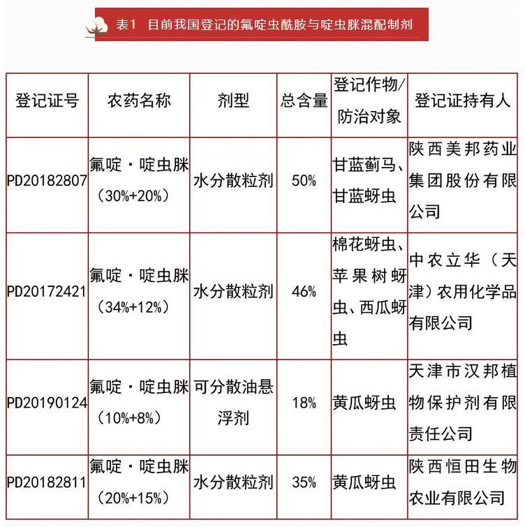 氟啶蟲酰胺+啶蟲脒:殺蚜蟲增效組合