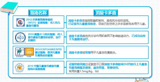 治療兒童急性腹瀉的好幫手——消旋卡多曲