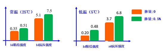 快速鑒別甲酸鈣真?zhèn)蔚姆椒? /></a>
                    
                    <div   id=