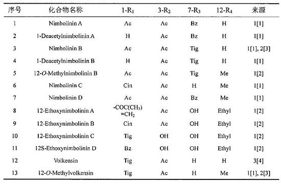 川楝子提取物及其用途