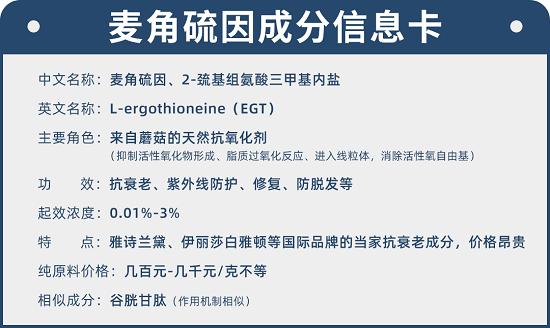 麥角硫因被稱為高端抗氧化成分，僅僅是因為貴嗎？