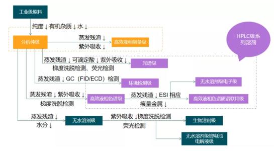 “白月光”乙腈