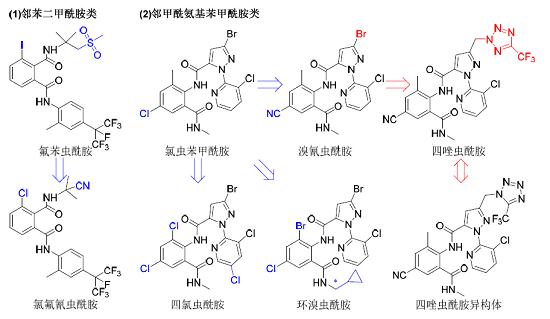 雙酰胺類(lèi)殺蟲(chóng)劑四唑蟲(chóng)酰胺的特點(diǎn)與應(yīng)用