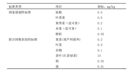 溴氰菊酯簡析