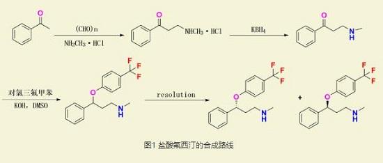 抗抑郁藥物“百憂解”—(S)和(R)-鹽酸氟西汀的合成