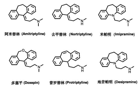 氟西汀治療用于超重或肥胖的成年人