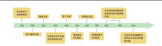 羥基氯喹