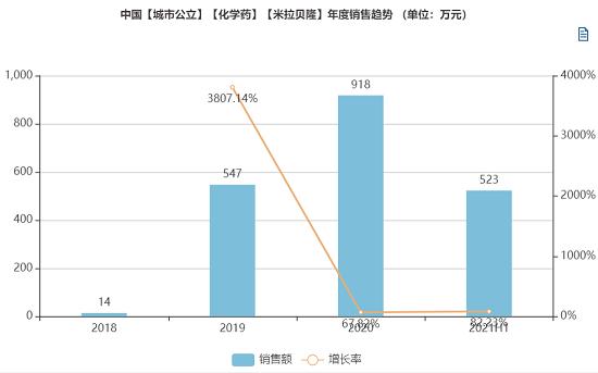 帶您了解米拉貝隆