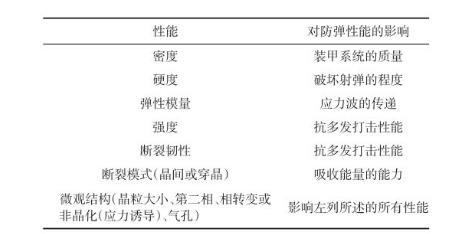 防彈陶瓷界的兩大巨頭：碳化硅與碳化硼