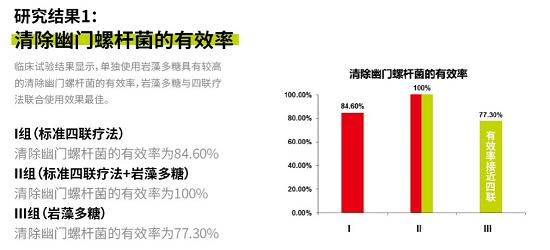 巖藻多糖怎么防治幽門螺桿菌感染？