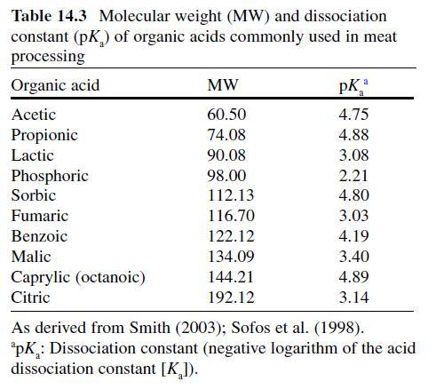 Table 14.3.jpg