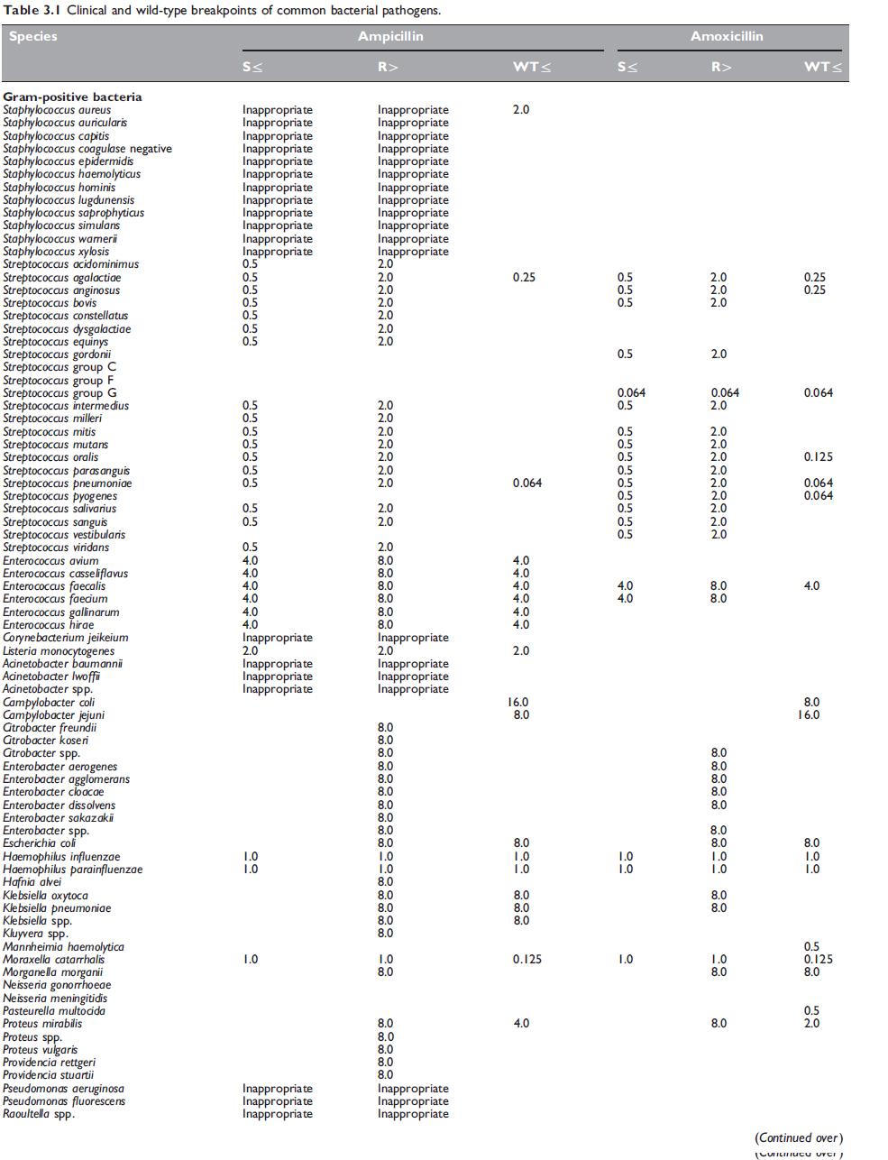 Table 3.1.png