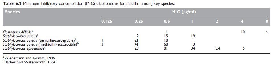 Table 6.2.jpg