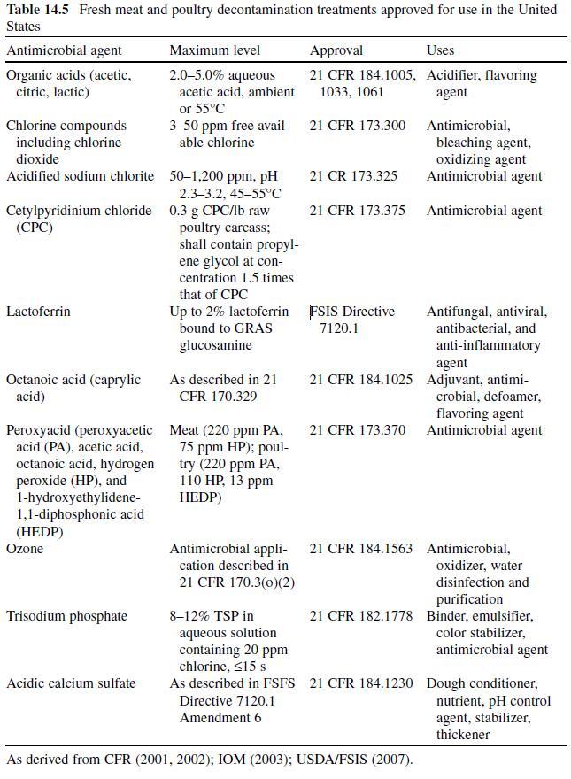 Table 14.5.jpg