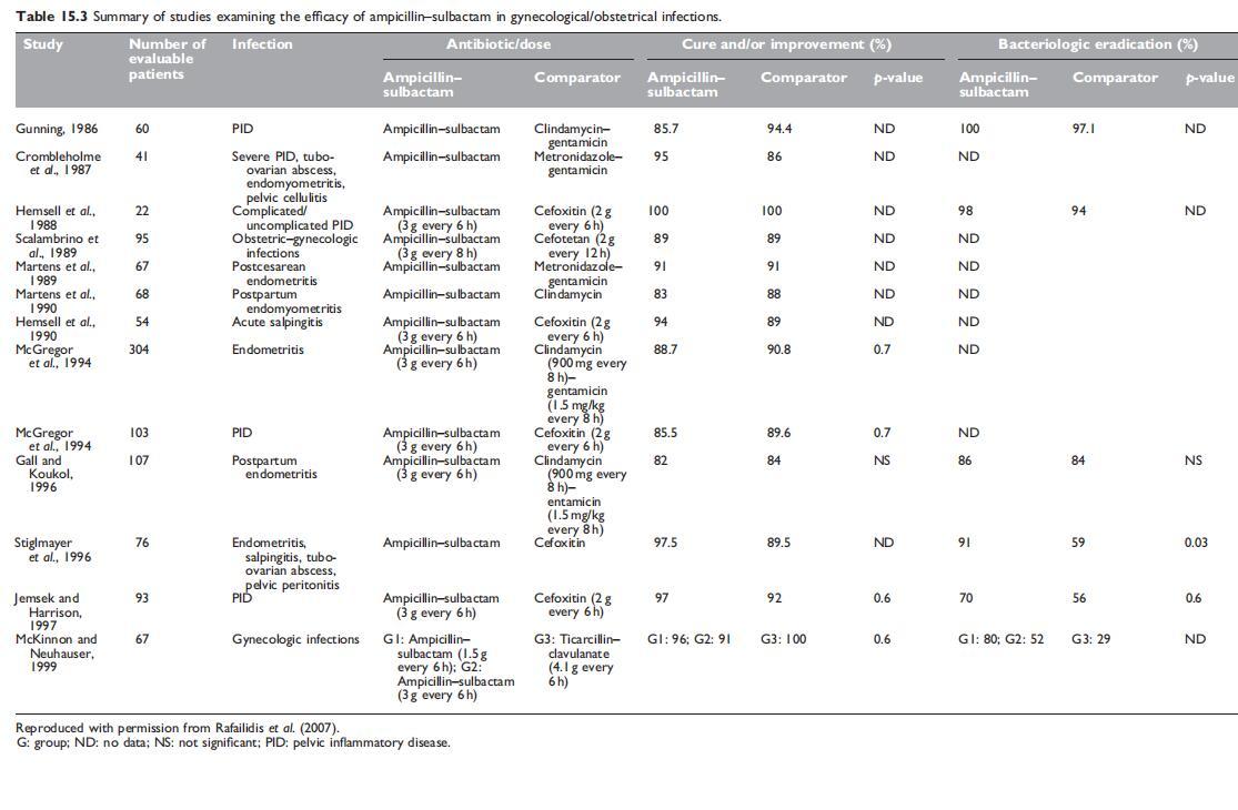 Table 15.3.jpg