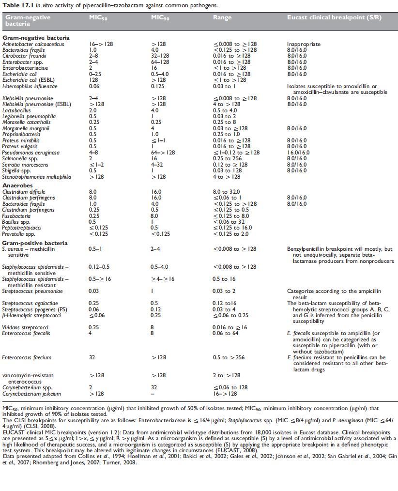 Table 17.1.jpg