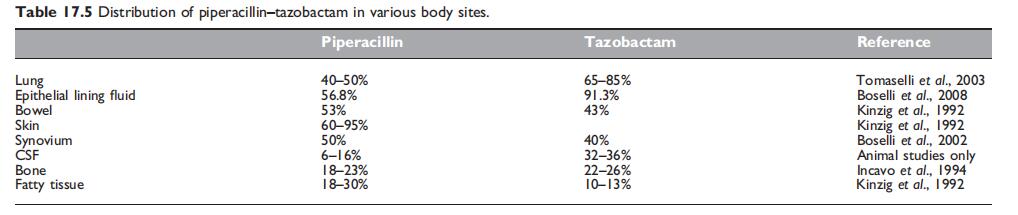 Table 17.5.jpg