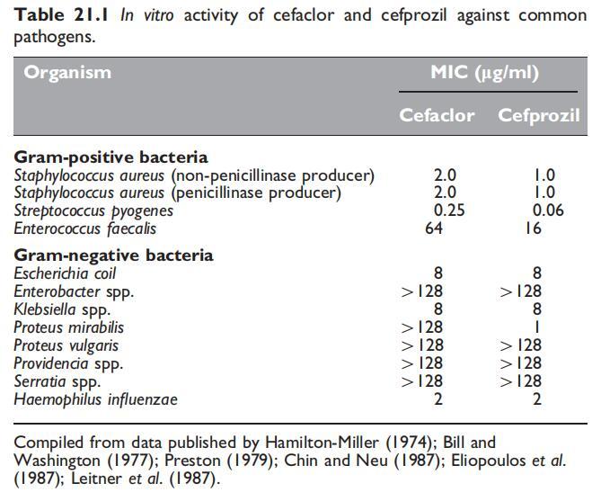 Table 21.1.jpg