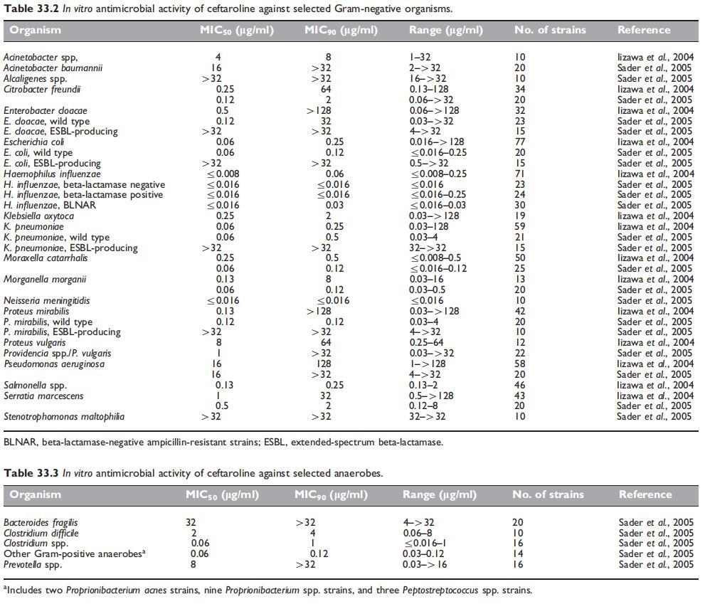 Table 33.2.jpg