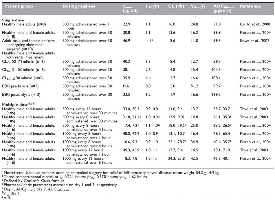 Table 38.4.png