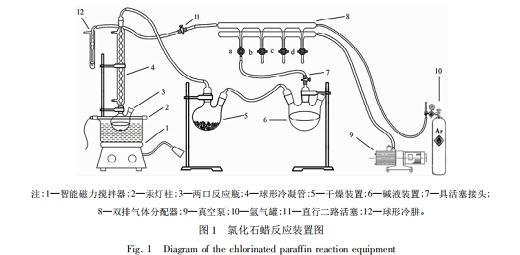 氯化石蠟的制備