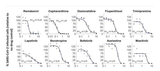 Cepharanthine3.jpg