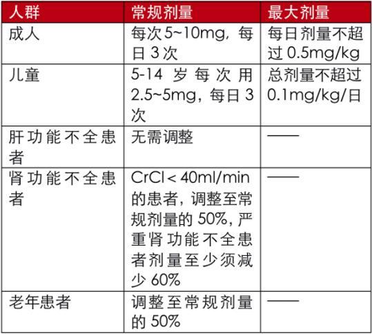 甲氧氯普胺用藥的六個細節(jié)