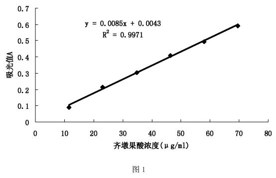 紅棗制取齊墩果酸的方法