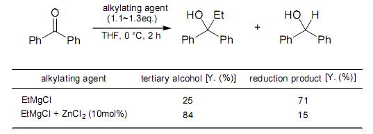 乙基氯化鎂與酮類反應
