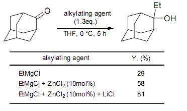 乙基氯化鎂 烷基化