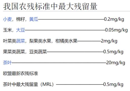 氯氰菊酯