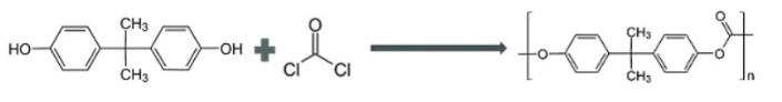 synthesis of Polycarbonate