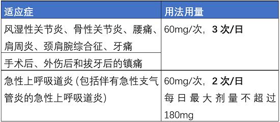 另一個重要的解熱鎮(zhèn)痛藥，洛索洛芬！