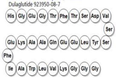 Figure 1 the molecular formula of Dulaglutide (2).png