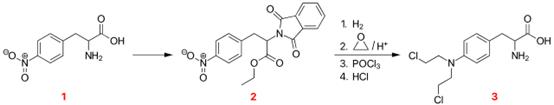 Properties of Melphalan