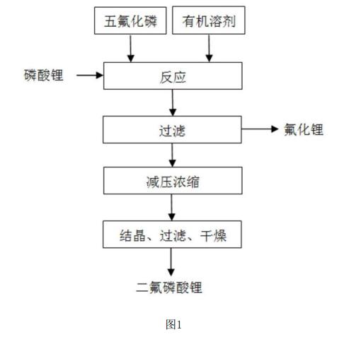 二氟磷酸鋰