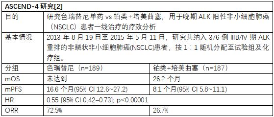 對照試驗ASCEND-4研究.png