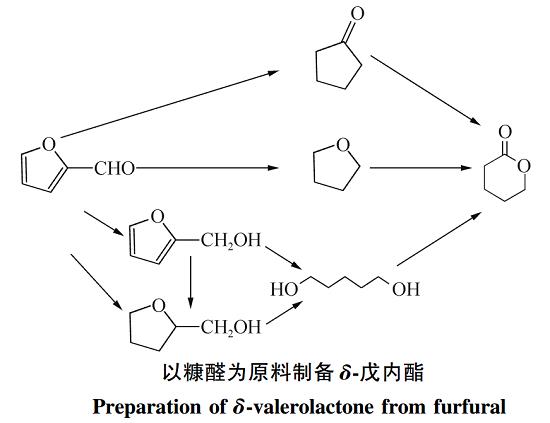 δ-戊內(nèi)酯的應(yīng)用研究