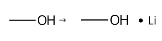 圖1 甲醇鋰的合成路線。
