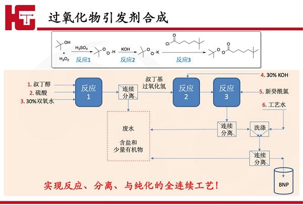 過氧化反應(yīng)