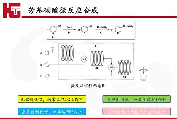 金屬有機反應(yīng)