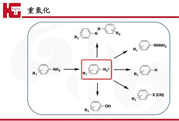 重氮化反應(yīng)