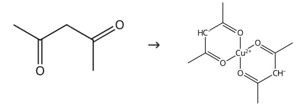 圖1 乙酰丙酮酸銅的合成路線[2]。