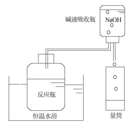 厭氧毒性實驗裝置